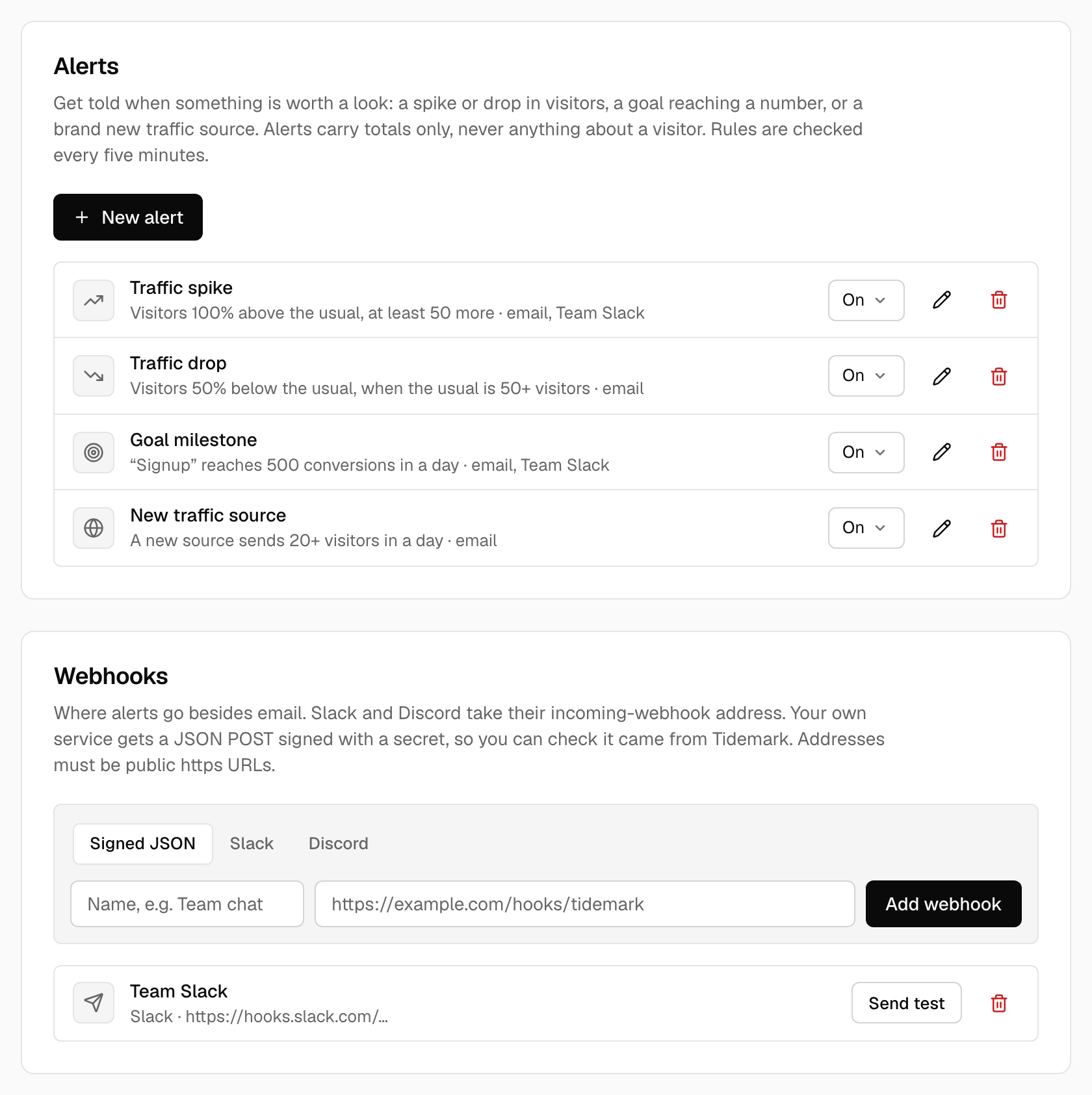 The Alerts tab with rules and webhooks