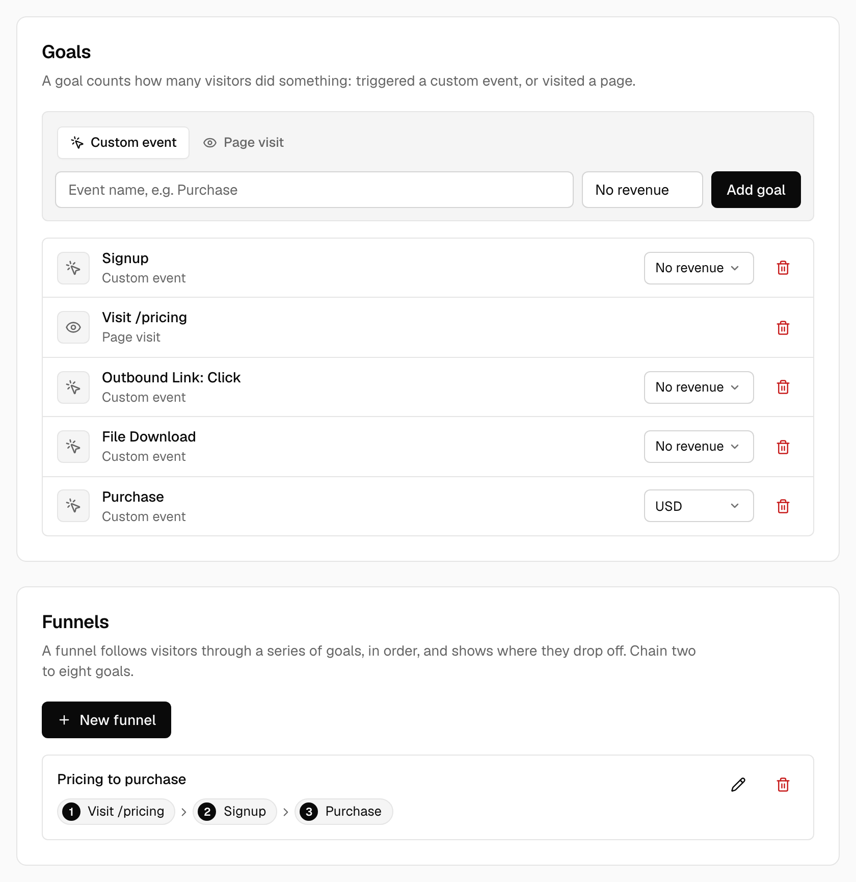 Goals and funnels in the Conversions tab