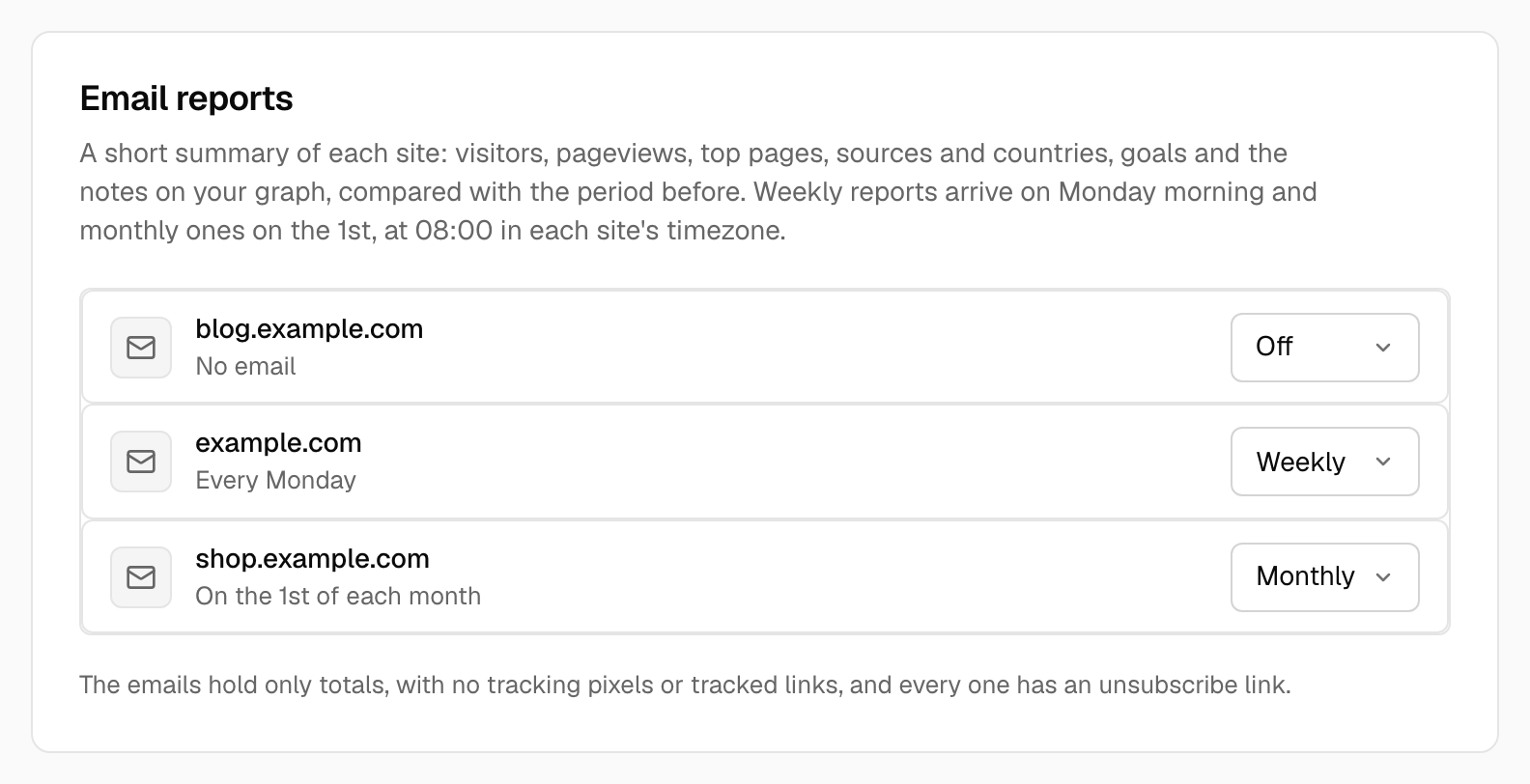 The Email reports tab in Account settings